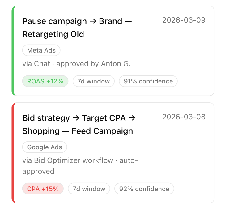 Self-Learning & KPI Compliance