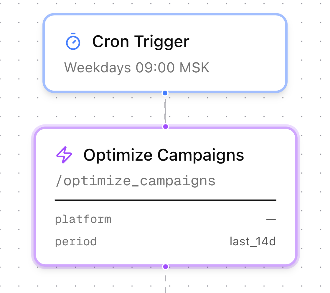 Automated Scenarios
