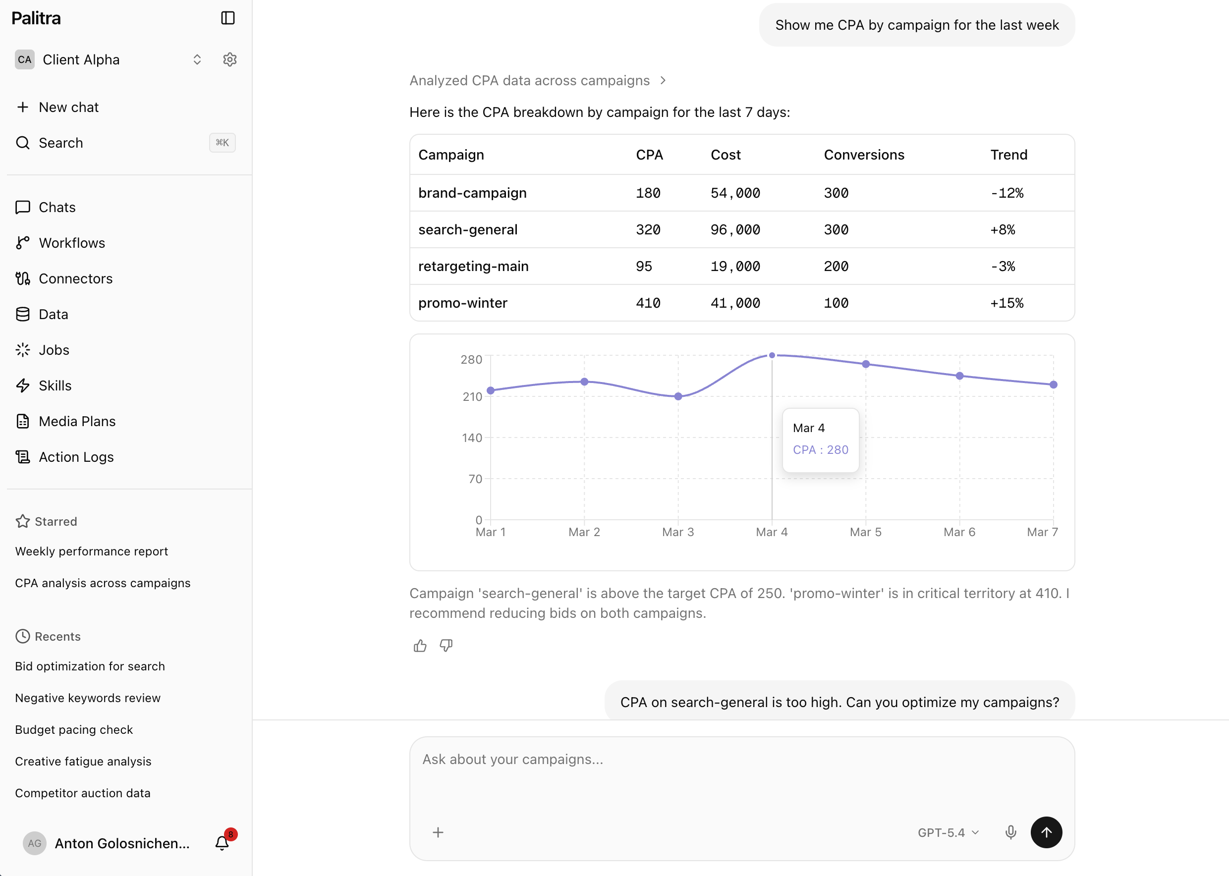 Palitra AI agent analyzing CPA across ad campaigns